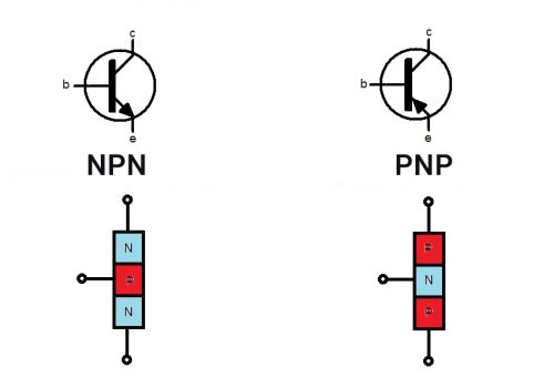 pnp-npn - شرکت سپنتا فرآیند صنعت