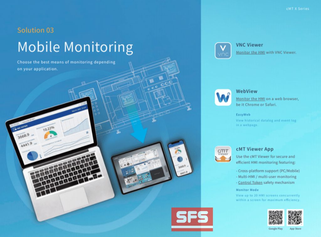 معرفی محصولات cMTX: Mobile Monitoring
